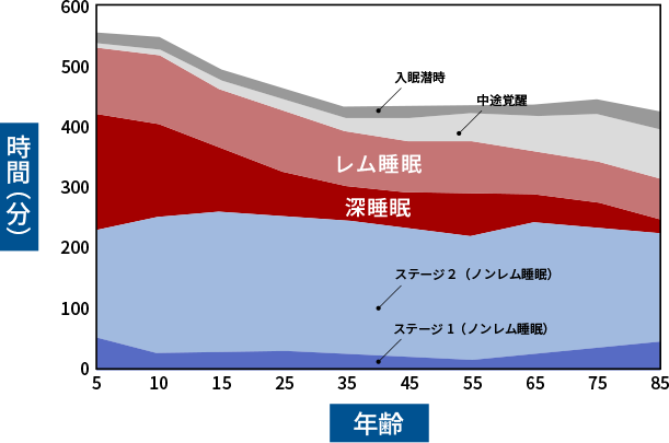 グラフ