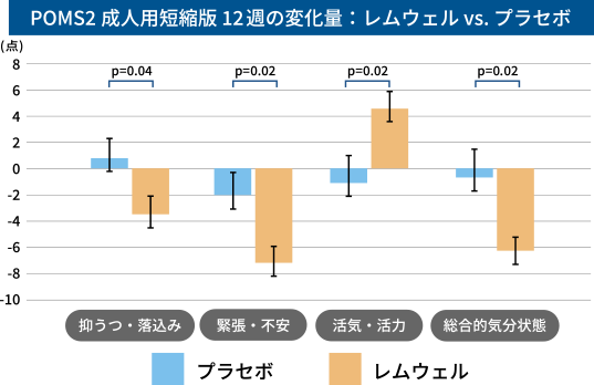 グラフ