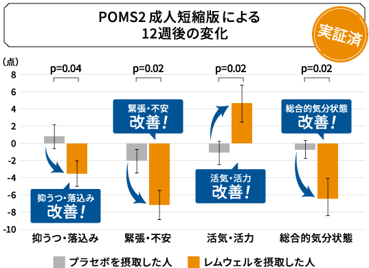 グラフ