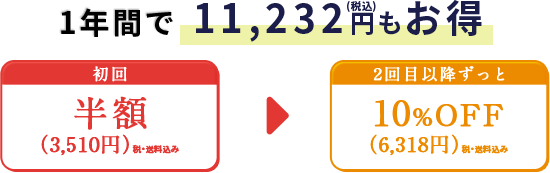 1年間で11,232円もお得