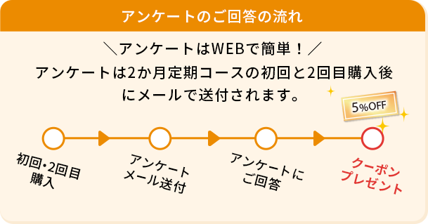 アンケート回答の流れ