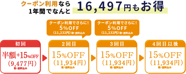 1年間で16,497円もお得